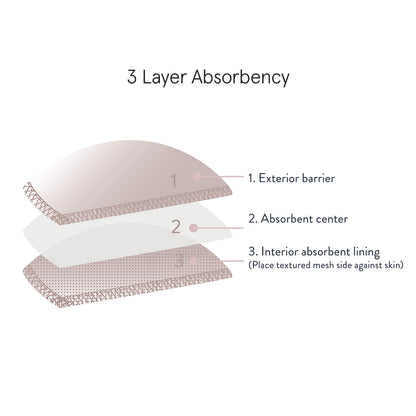 BRAVADO! DESIGNS Reusable Nursing Pads, 2 Pack Leak Resistant Absorbent Washable Breast Pads for Breastfeeding